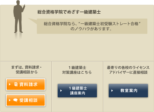 総合資格学院でめざす一級建築士 総合資格学院なら、“一級建築士初受験ストレート合格”のノウハウがあります。