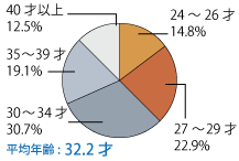 合格者プロフィール 一級建築士 インフォメーション 1級建築士の資格試験合格なら総合資格学院