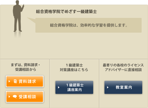 総合資格学院でめざす一級建築士 総合資格学院は、効率的な学習を提供します。