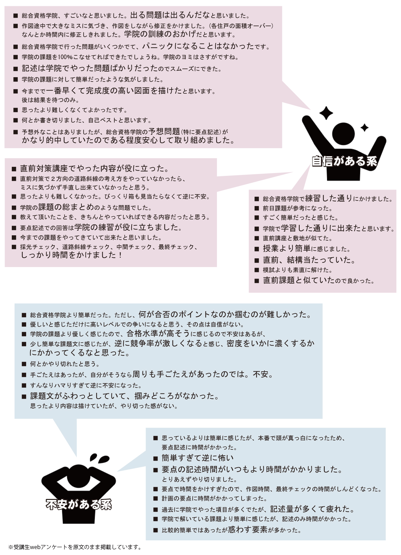 一級建築士 総合資格 令和3年 参考書 本 本・音楽・ゲーム クリスマス特集2022