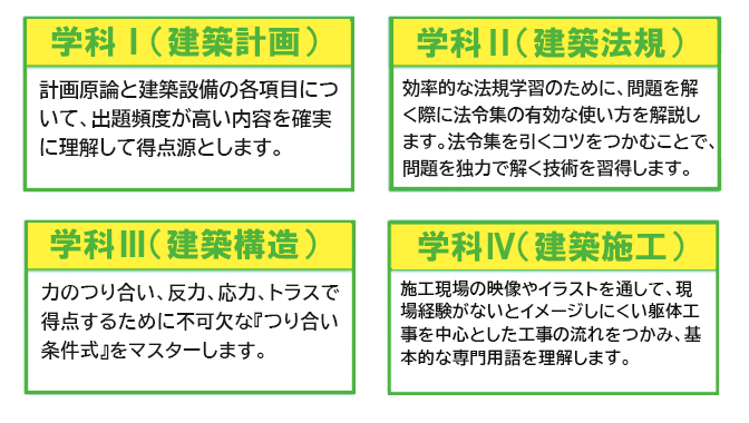 模擬試験
