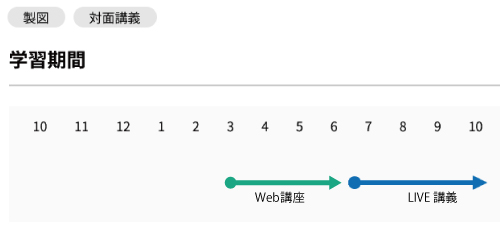 1級建築士設計製図中期必勝コース