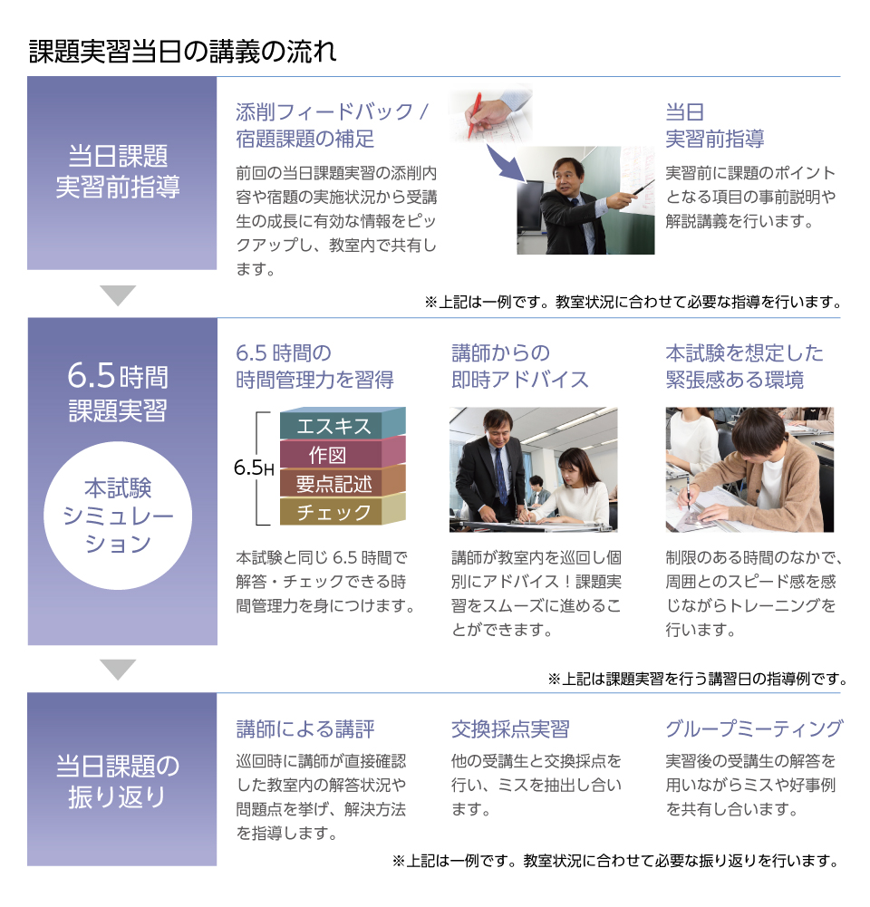 一級建築士　総合資格 設計製図 完全合格対策コース令和6年 1級建築士 設計製図完全合格対策コース - 総合資格学院