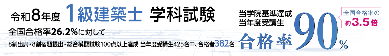 令和8年度 一級建築士学科試験 合格実績