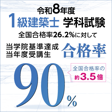 令和8年度 一級建築士学科試験 合格実績