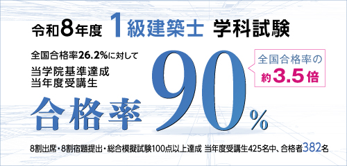 令和8年度 一級建築士学科試験 合格実績