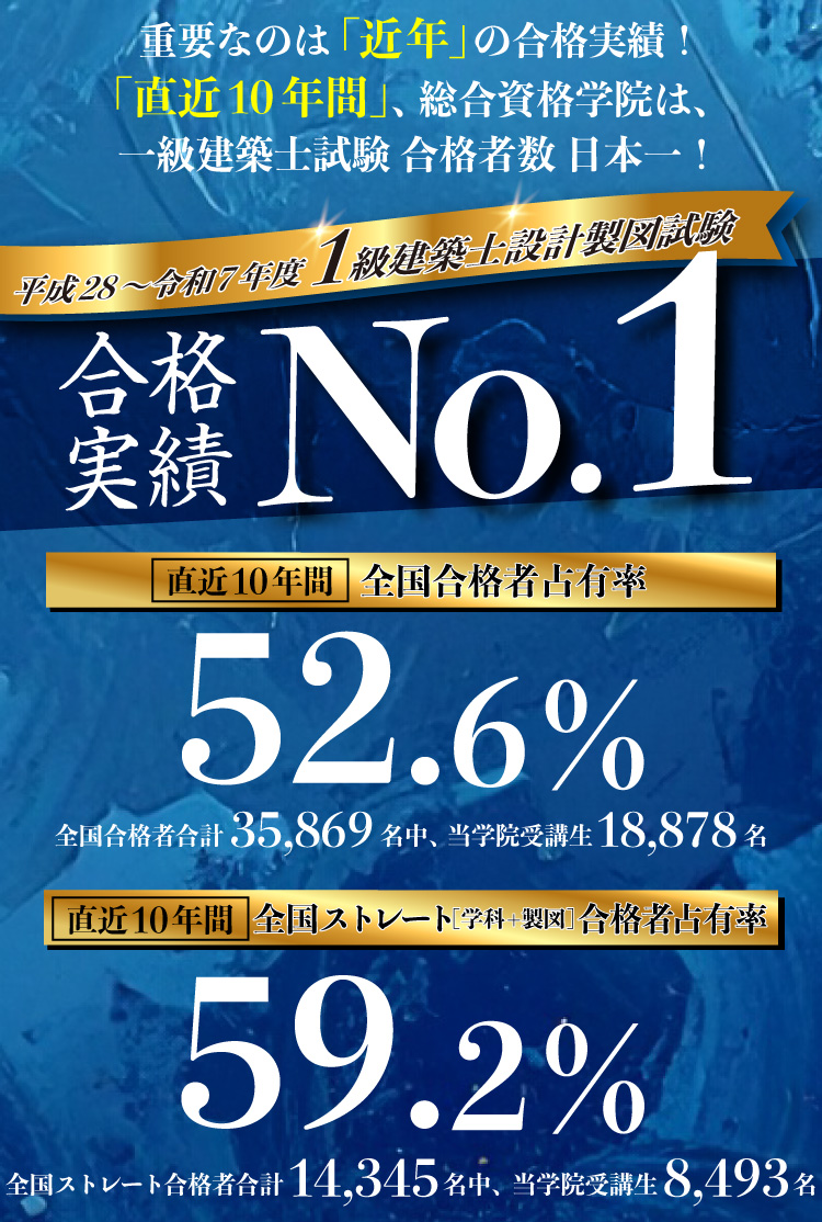 令和7年度一級製図実績