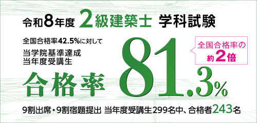 R8 2級建築士 全国実績
