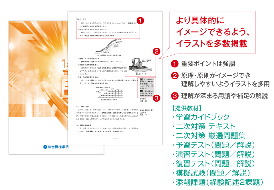 二次対策教材テキスト