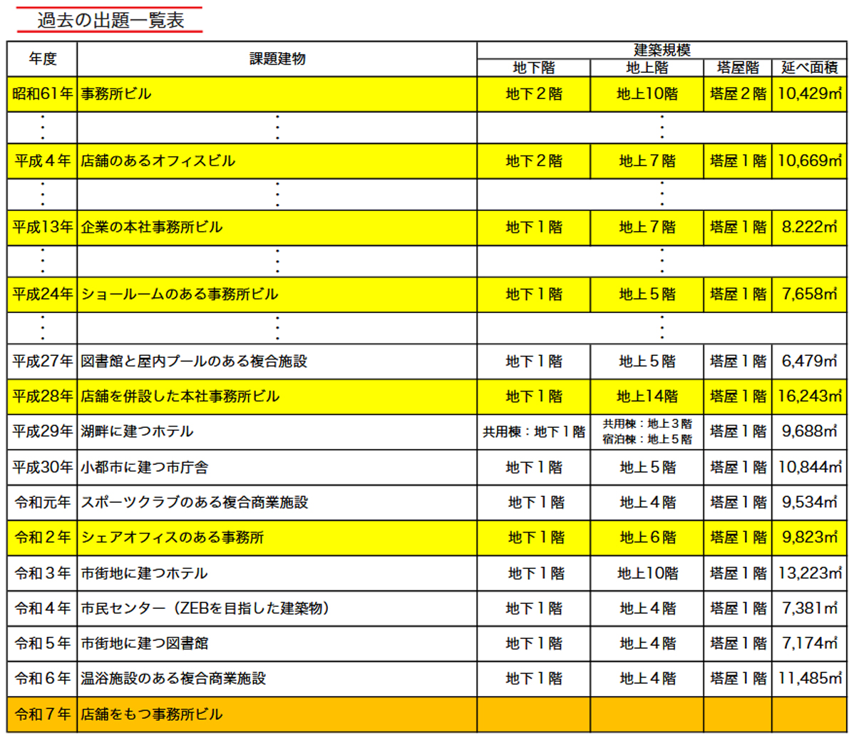 Amazon.co.jp: 建築設備士試験 二次試験 令和4年 講習会テキスト