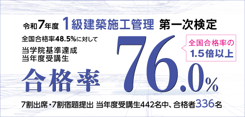 令和7年度 1級建築施工管理技術検定 第一次検定 合格実績