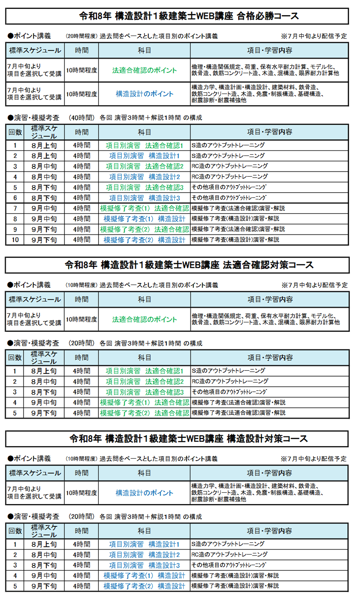 令和3年度 構造設計1級建築士 総合資格 ポイント集 法適合確認 令和4年度版 1級建築士試験学科ポイント整理と確認問題 | 総合資格学院