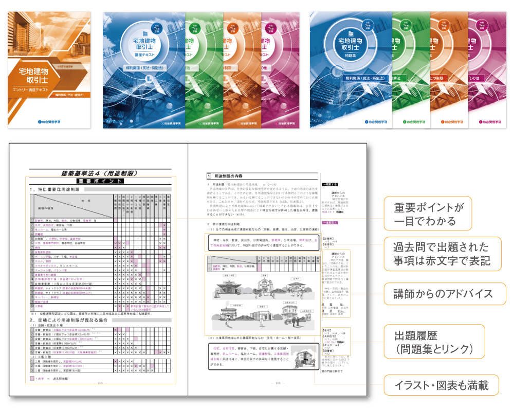 R8 宅建WEB講座テキスト
