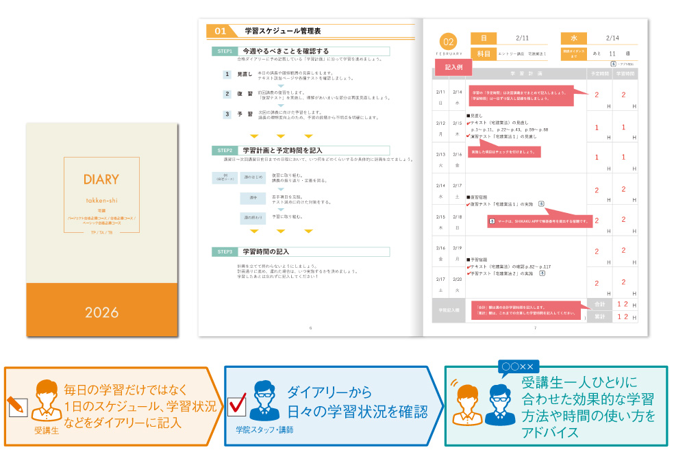 合格ダイアリー