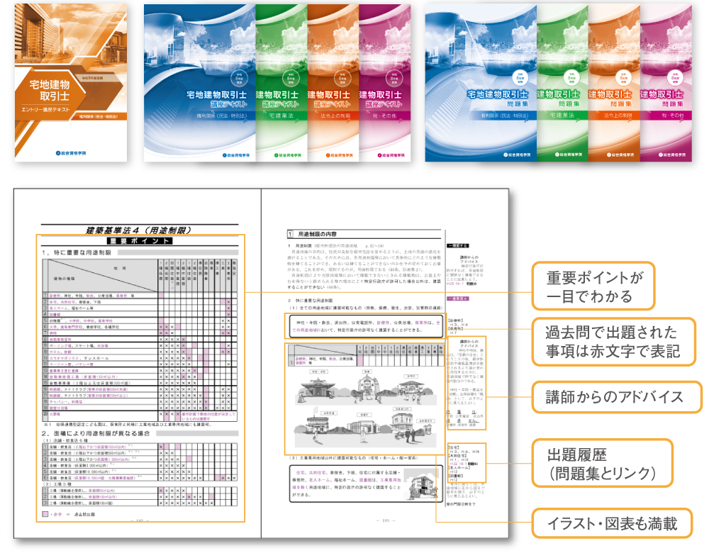 R9 宅建士WEBコーステキスト