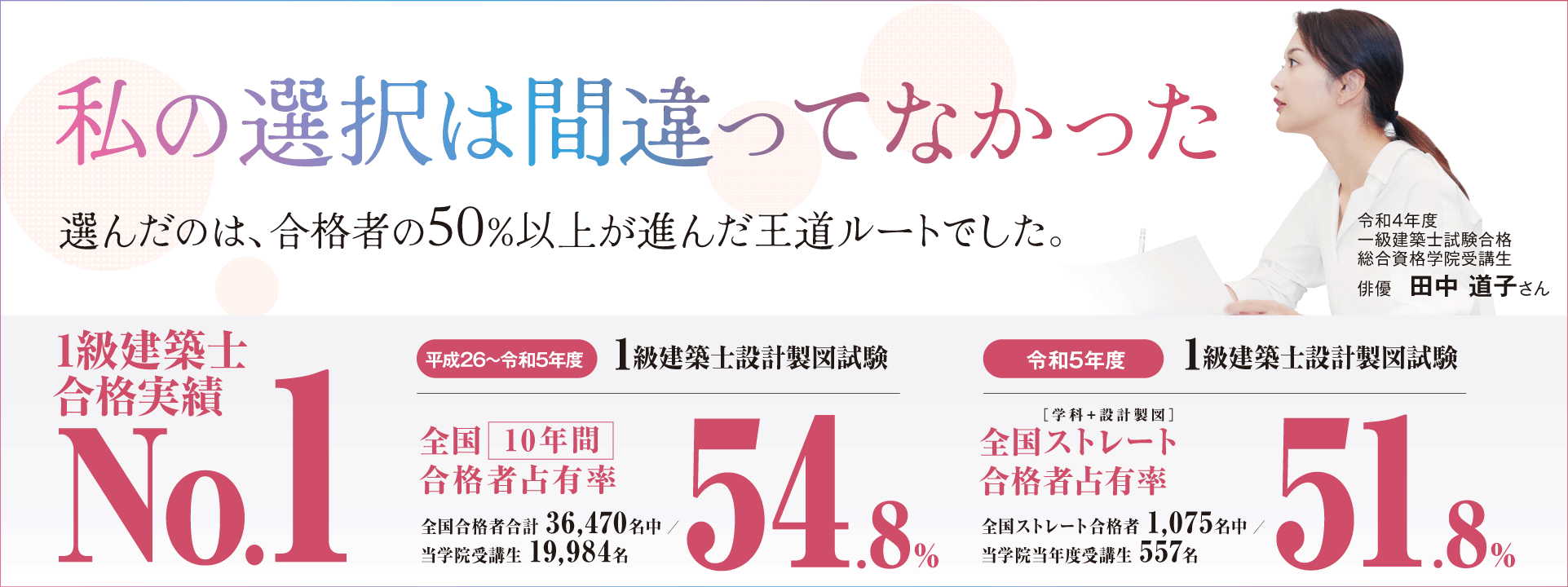 R5 1級建築士設計製図試験合格実績