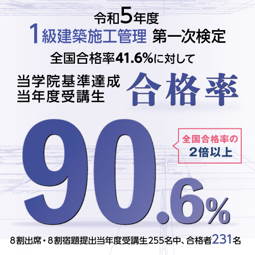施工合格実績