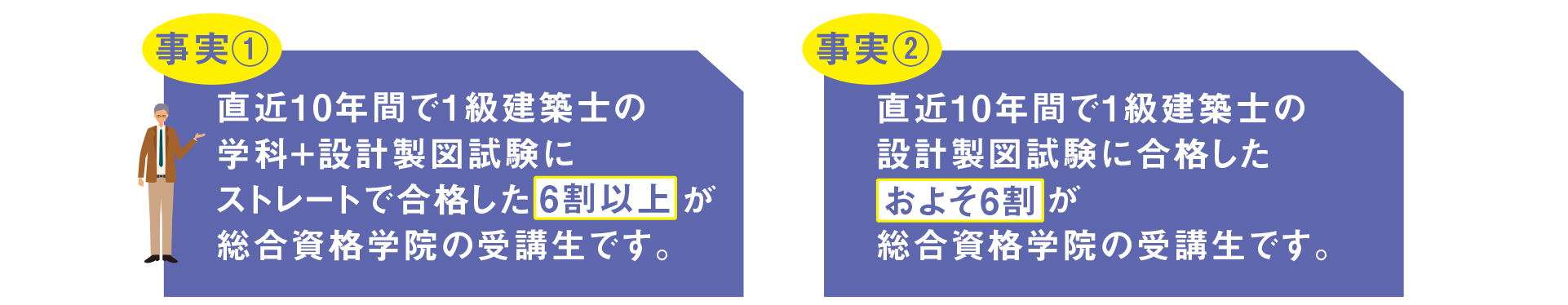 10年前との比較