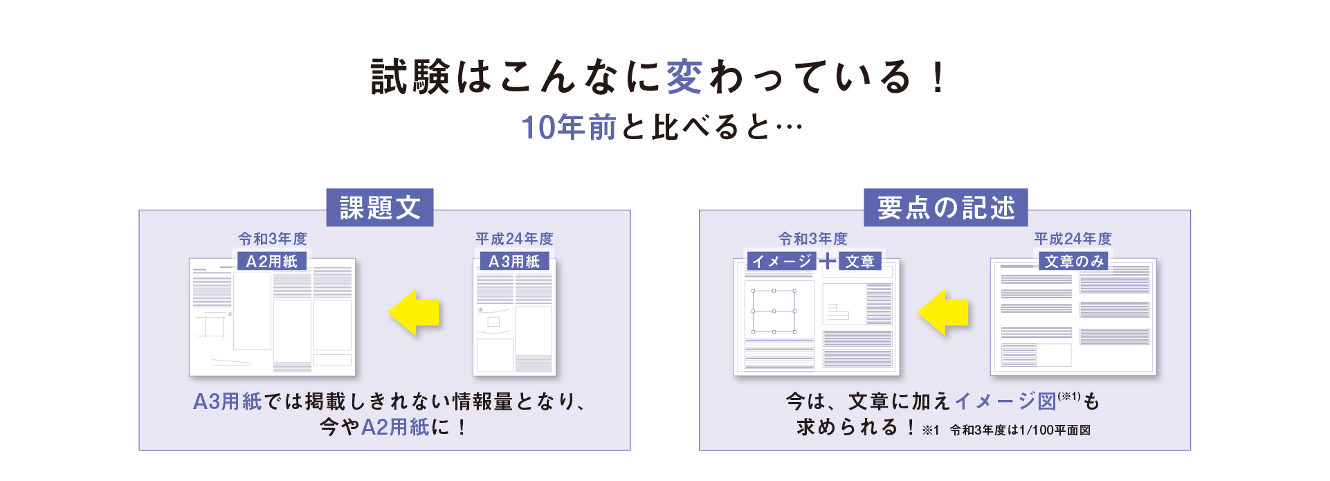 10年前との比較