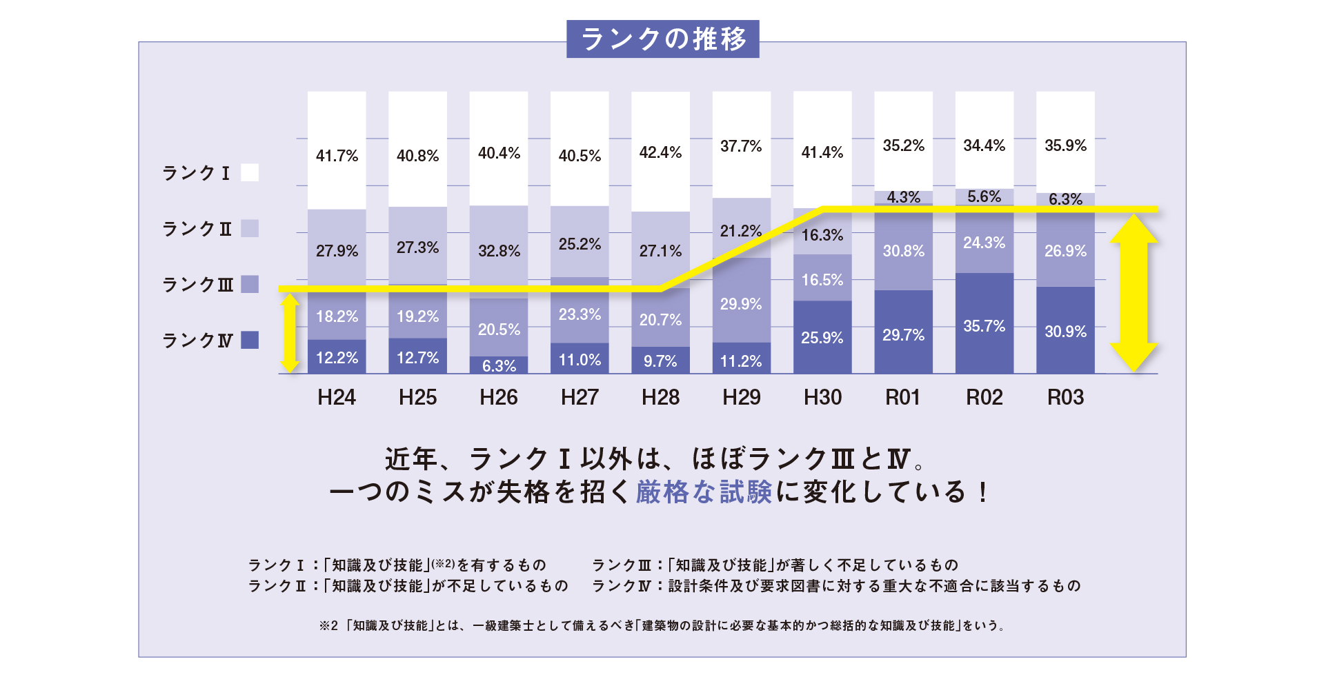 10年前との比較