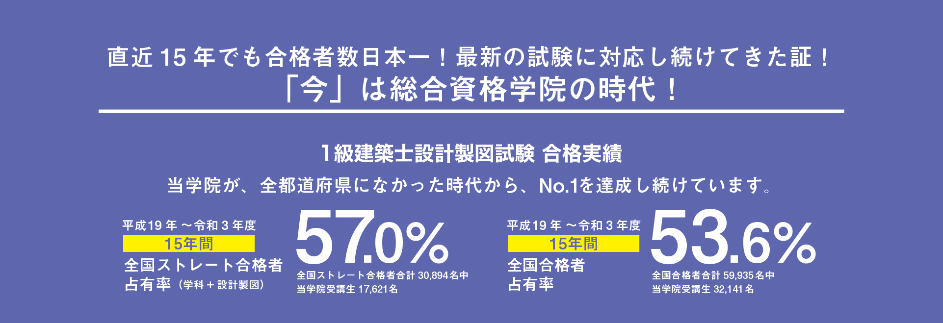 総合資格学院実績