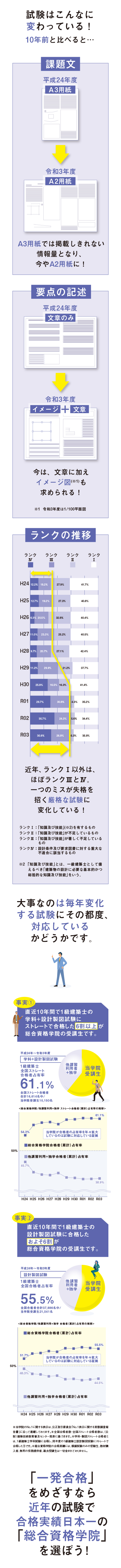 10年前との比較