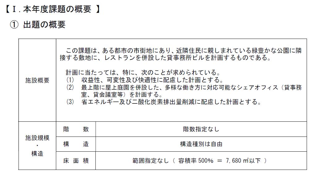 非表示