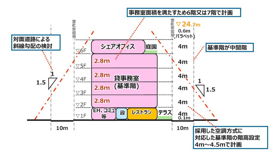 非表示