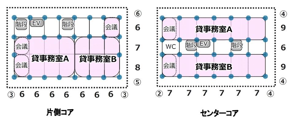 非表示