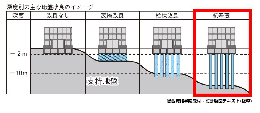 上質 2022年度最新版設計製図資料一式 令和4年 一級建築士総合資格学院