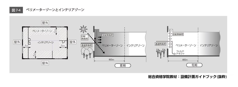 非表示