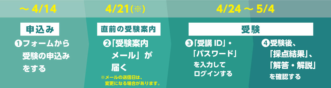 令和4年度 建築士全国オープン模擬試験 | トピックス＆キャンペーン 