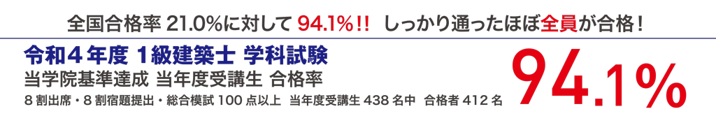 令和4年度 1級建築士学科試験当学院基準達成 当年度受講生合格率