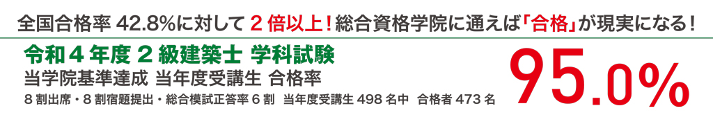 令和4年度 2級建築士学科試験当学院基準達成 当年度受講生合格率