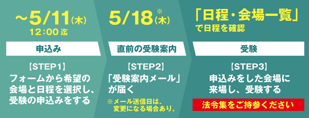 令和5年度 建築士全国オープン模試 | トピックス＆キャンペーン | 1級 