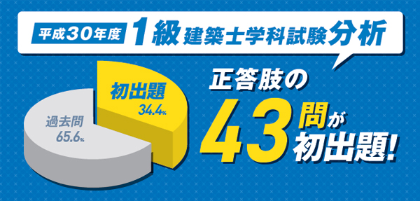 一級建築士学科試験対策講座教材 平成31年度 平成31年度 1級・2級建築士学科試験対策「早期スタート」のススメ