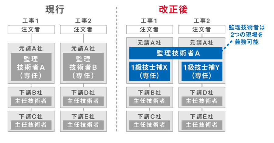 一級土木施工管理技士合格セット