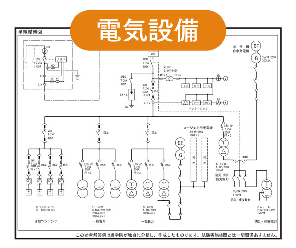 オリジナル参考解答例