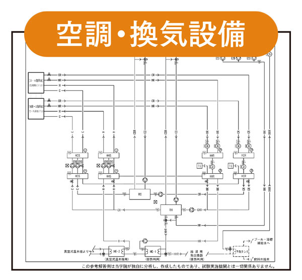 オリジナル参考解答例