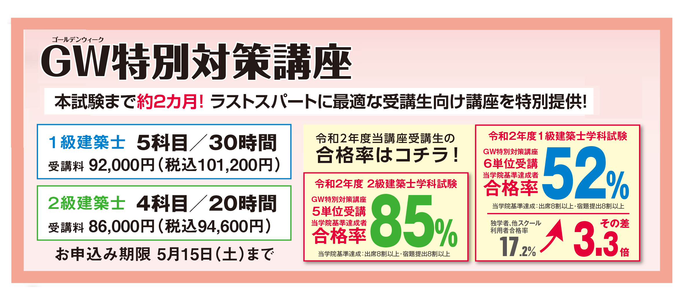 総合資格学院 一級建築士 ゴールデンウィーク特別対策講座-