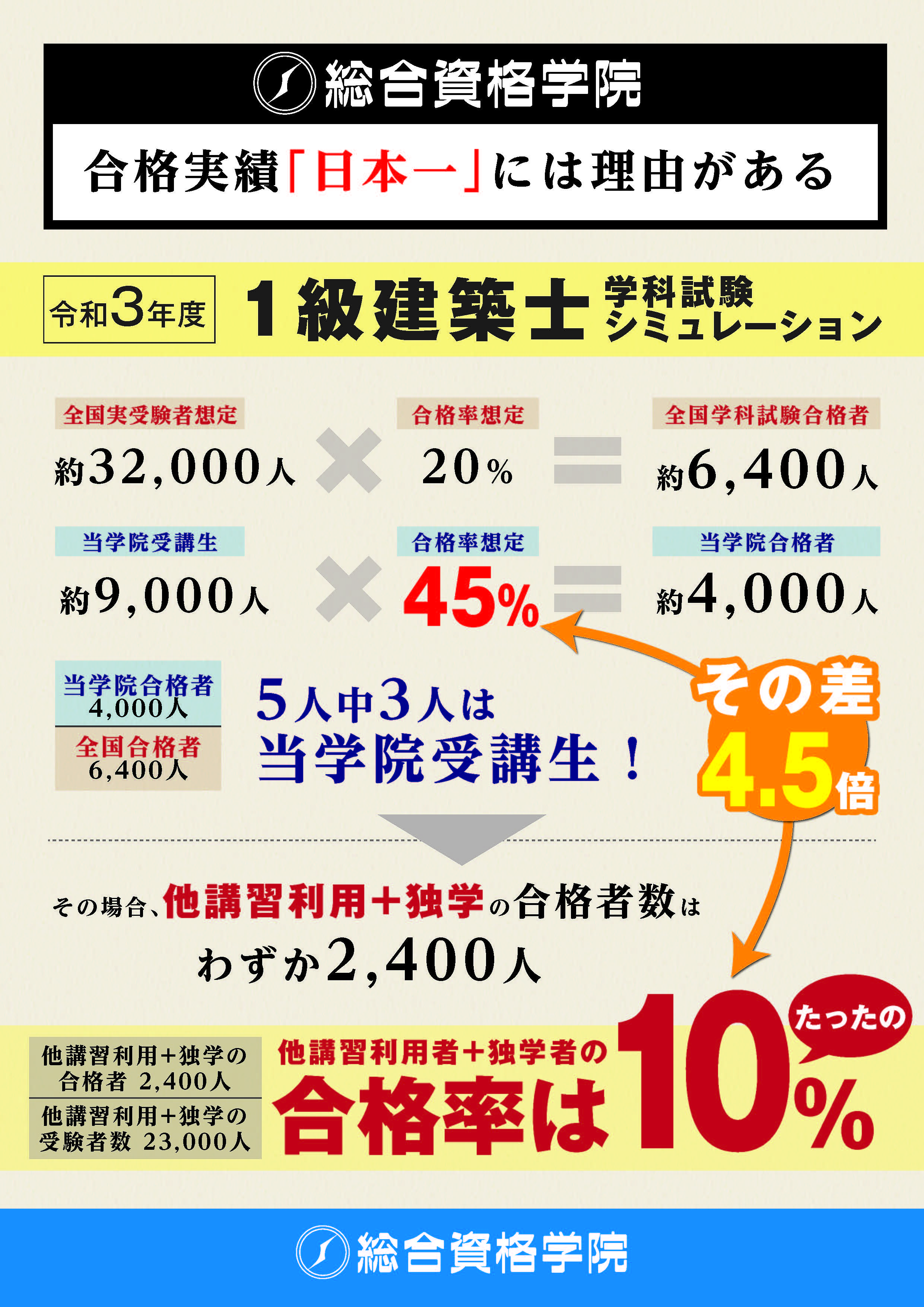 【令和3年度版一級建築士試験 資格総合学院】 - www.infocorrosion.com