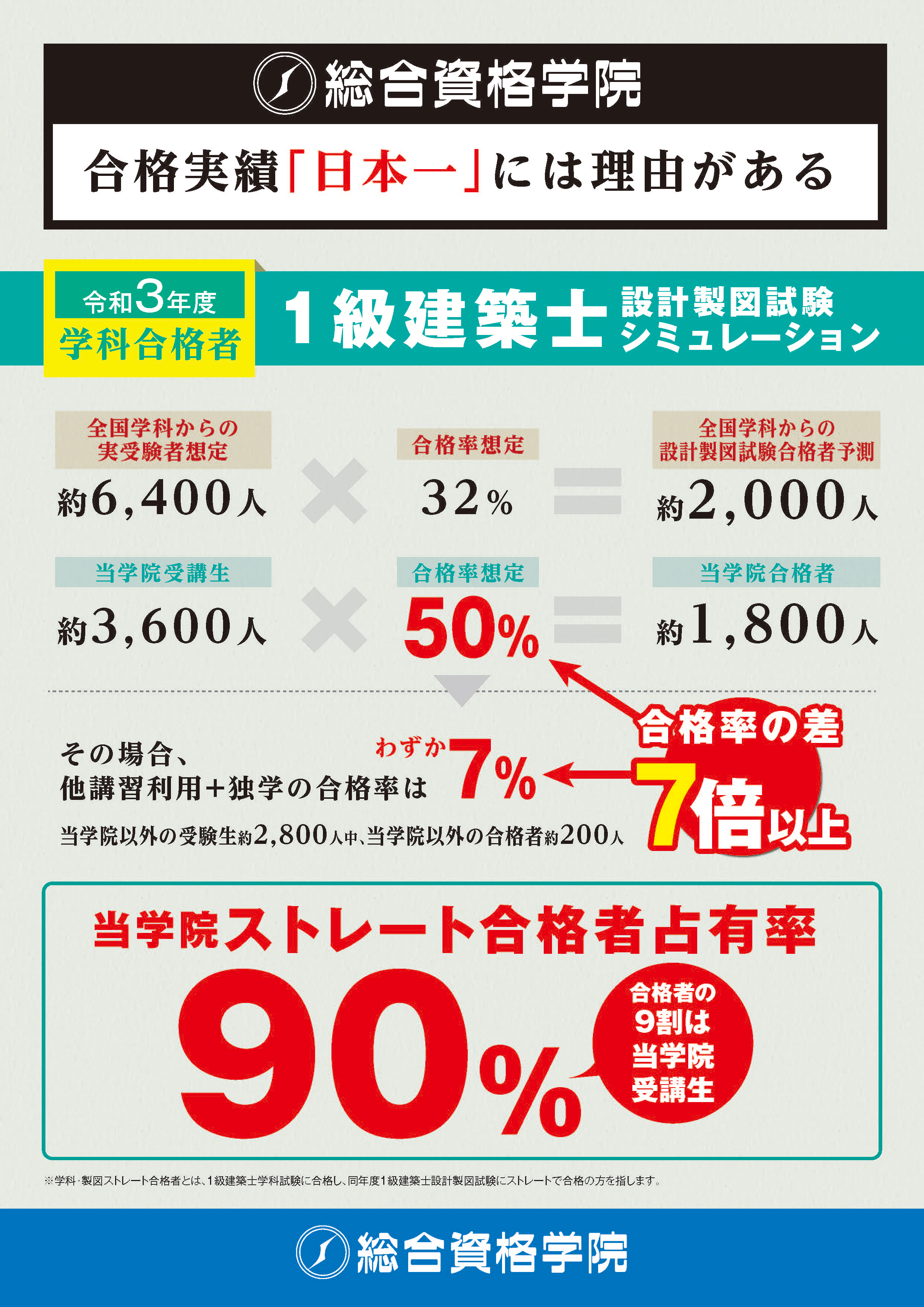 受注生産品 総合資格学院 21点 一級建築士 参考書 News Elegantsite Gr