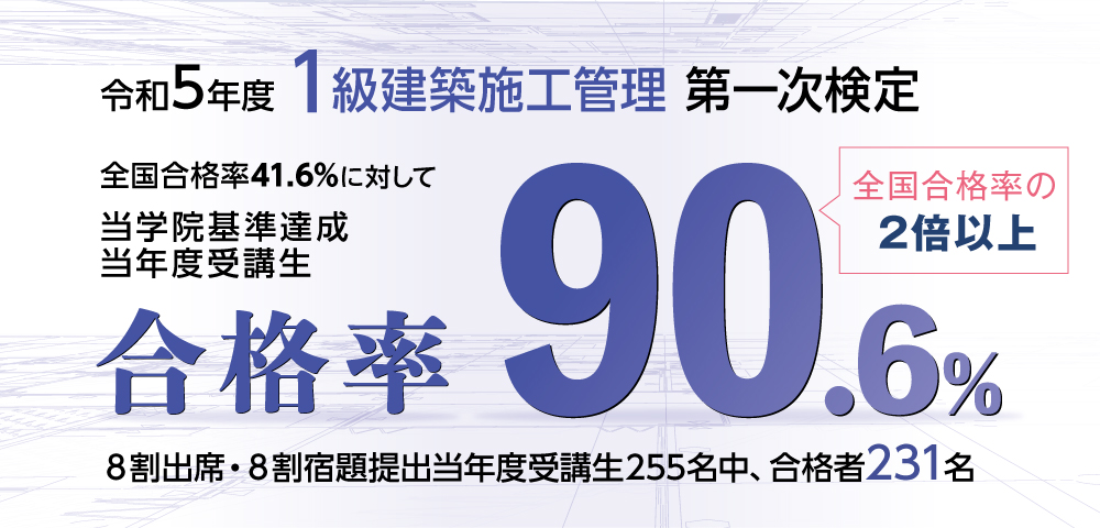 令和3年 1級建築施工管理技士 総合資格学 実地2021