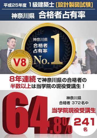 できるまで、わかるまでの個別指導で合格へ導きます