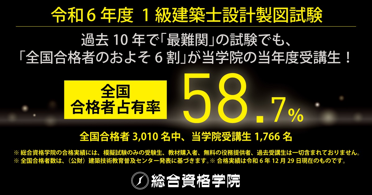 2025年1級建築士【合格者の図面展示開催】最新の試験を徹底分析！