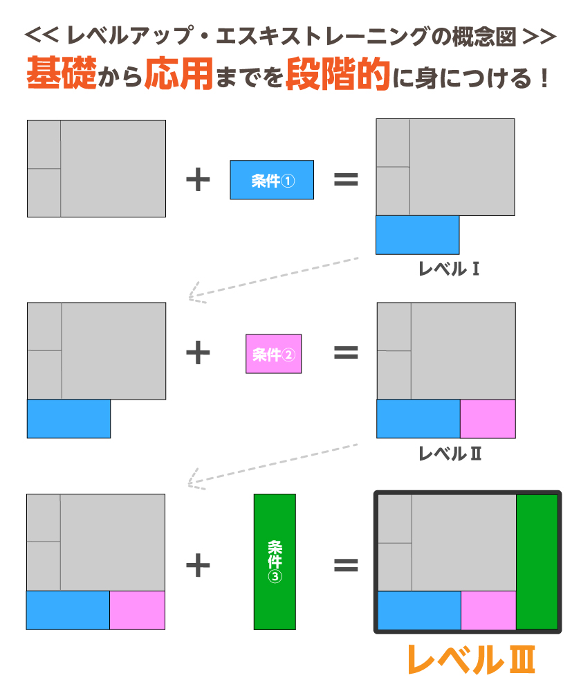 エスキストレーニングのイメージ