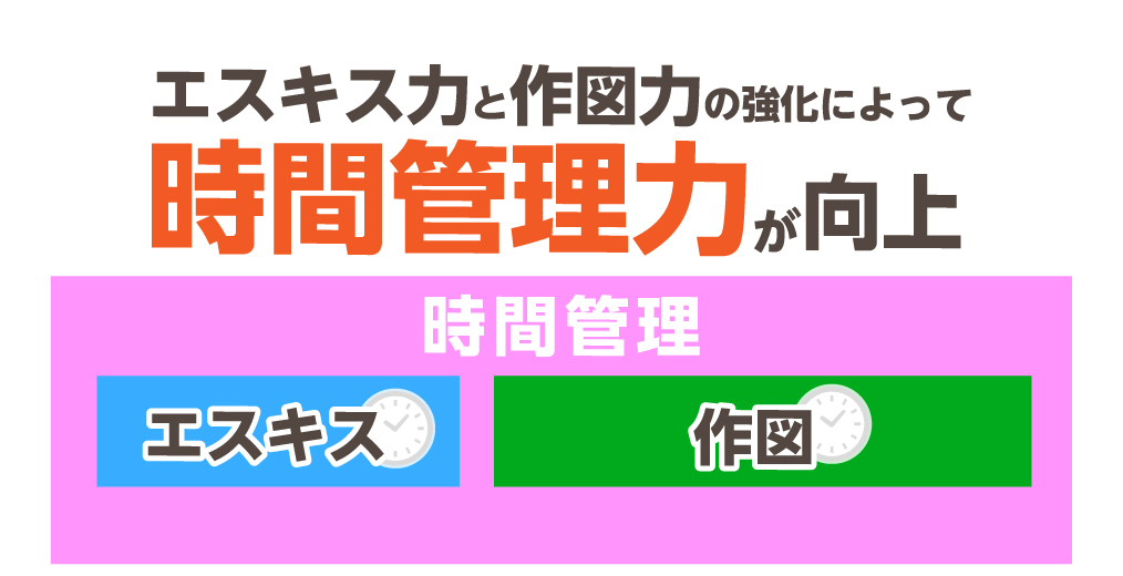 時間管理力向上のイメージ