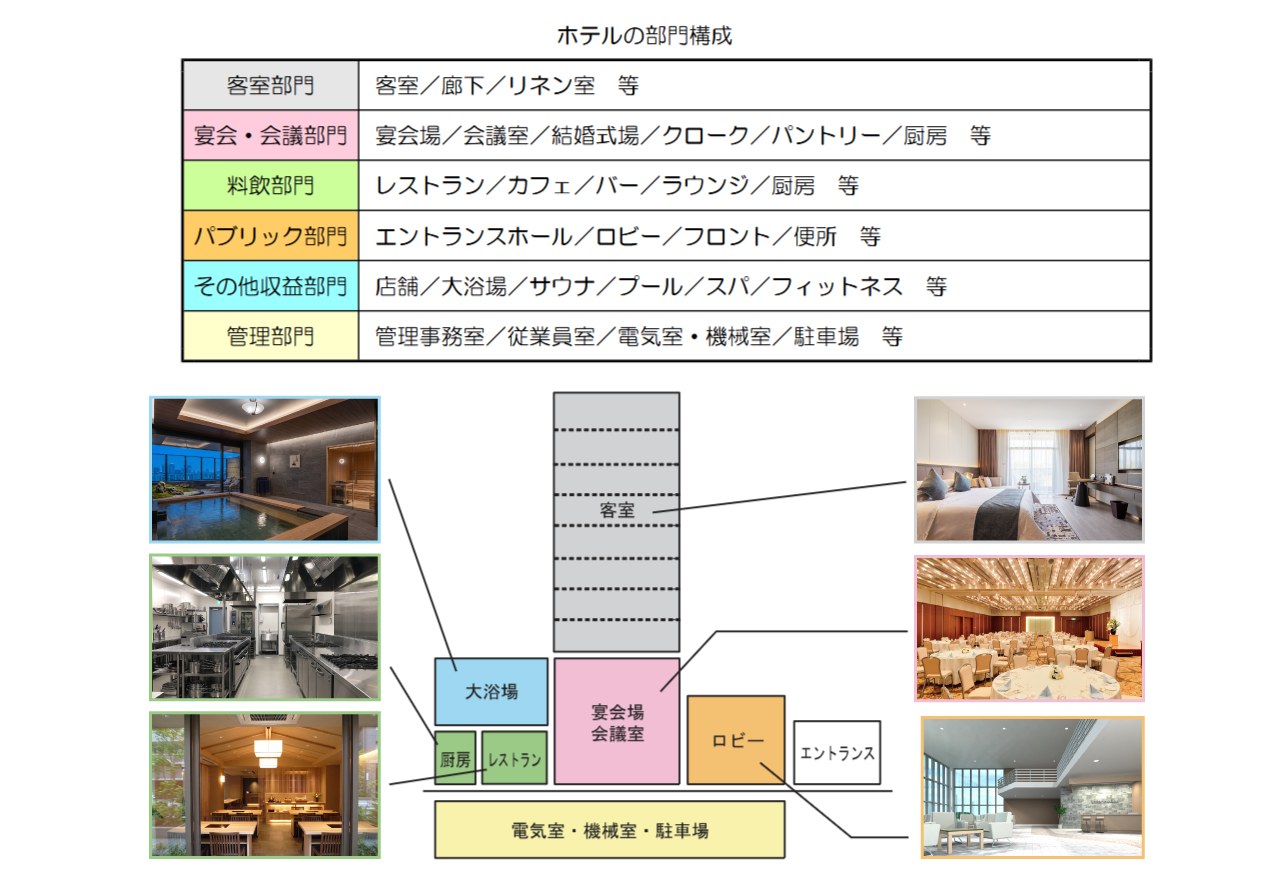 課題分析公開】令和8年度 建築設備士 第二次試験（設計製図）課題発表