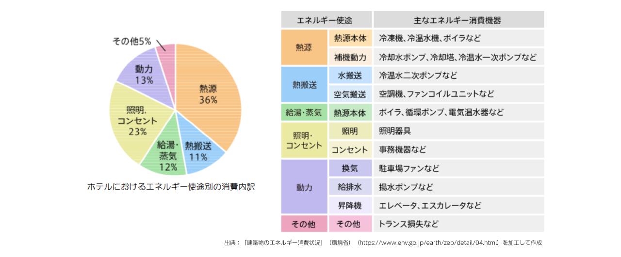 課題分析公開】令和8年度 建築設備士 第二次試験（設計製図）課題発表
