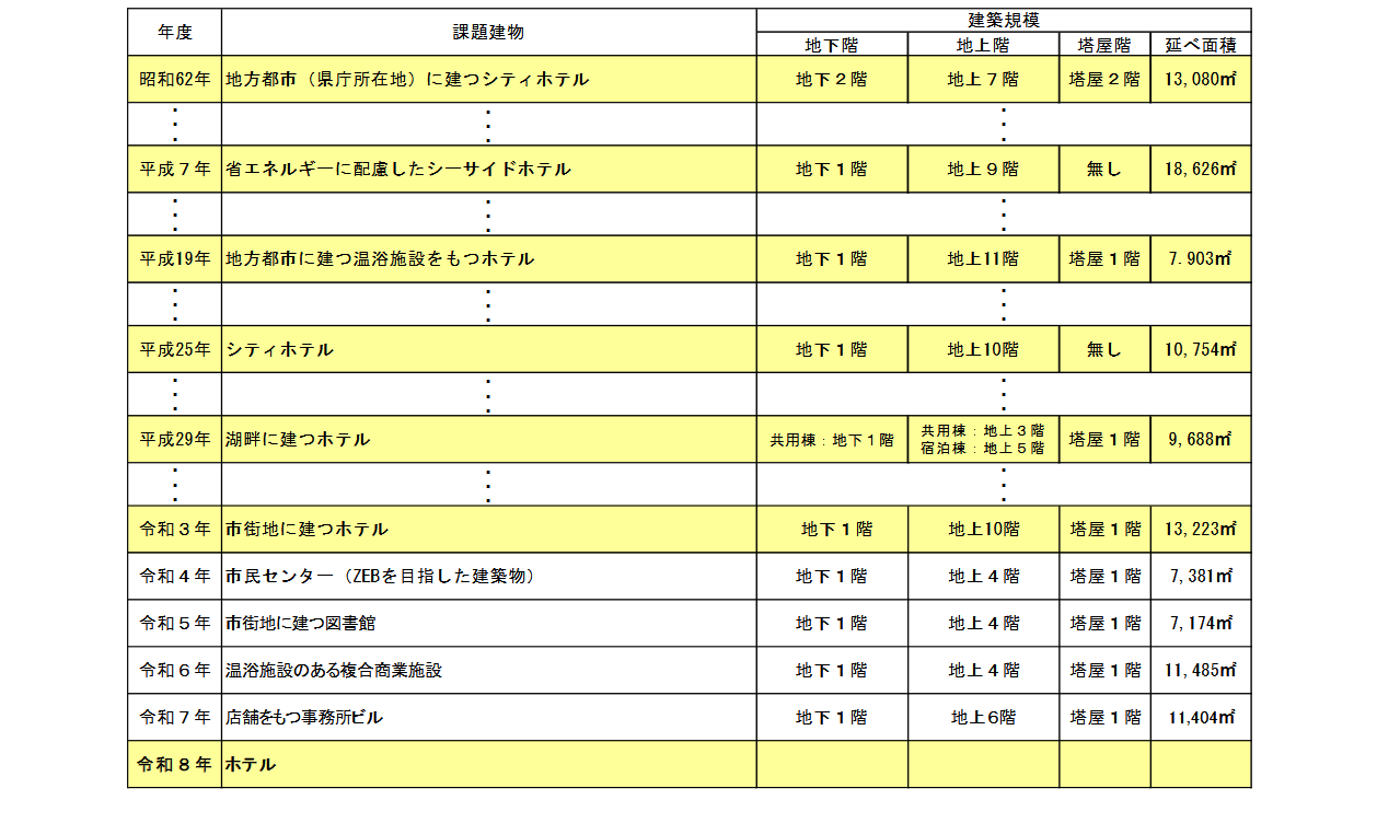 課題分析公開】令和8年度 建築設備士 第二次試験（設計製図）課題発表